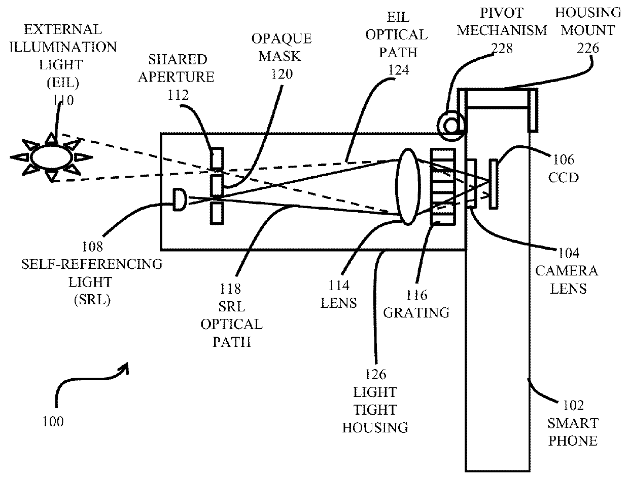 Self-referencing spectrometer on mobile computing device