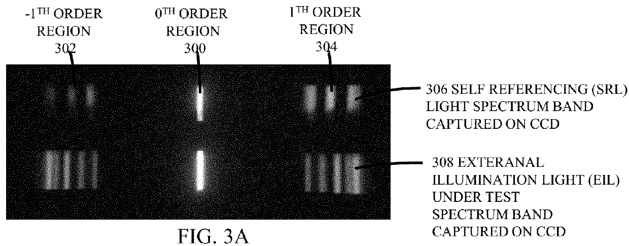 Self-referencing spectrometer on mobile computing device