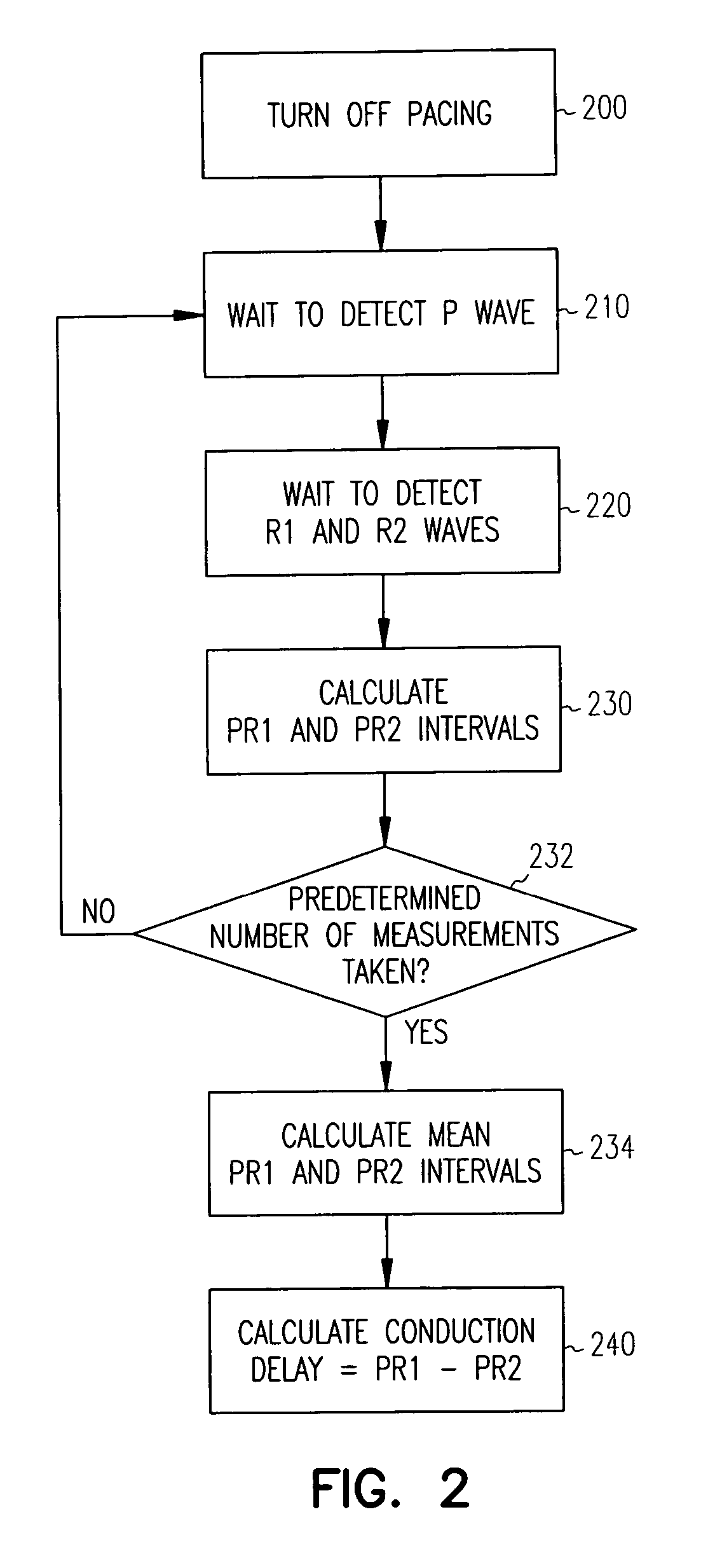 Ventricular conduction delay trending system and method