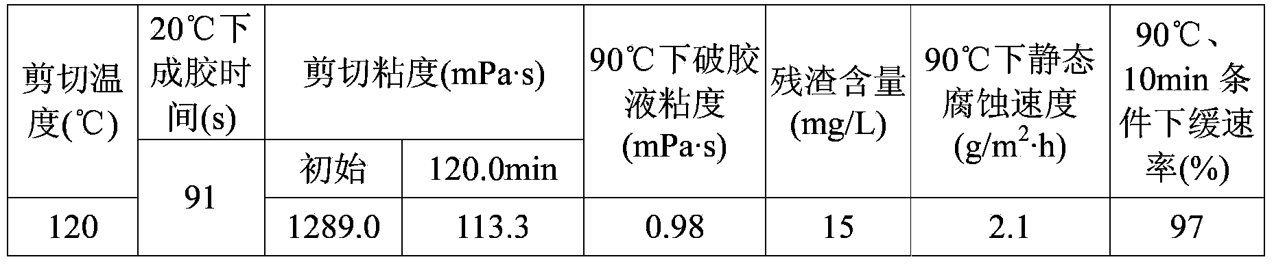 High-temperature-resistant ground cross-linked acid liquor and preparation method thereof