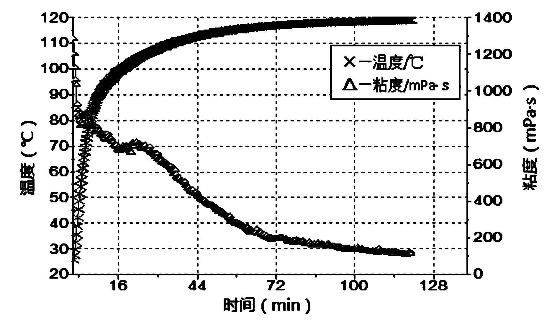 High-temperature-resistant ground cross-linked acid liquor and preparation method thereof