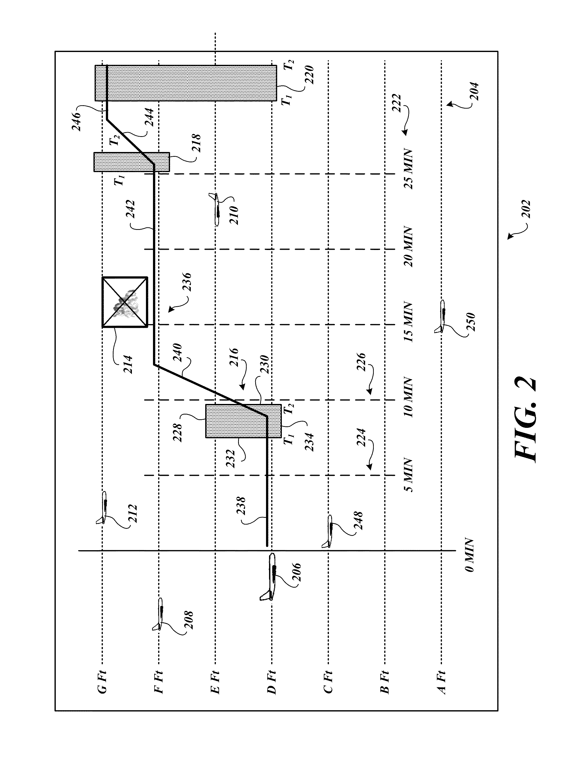 Systems and methods for in-trail opportunity window estimator