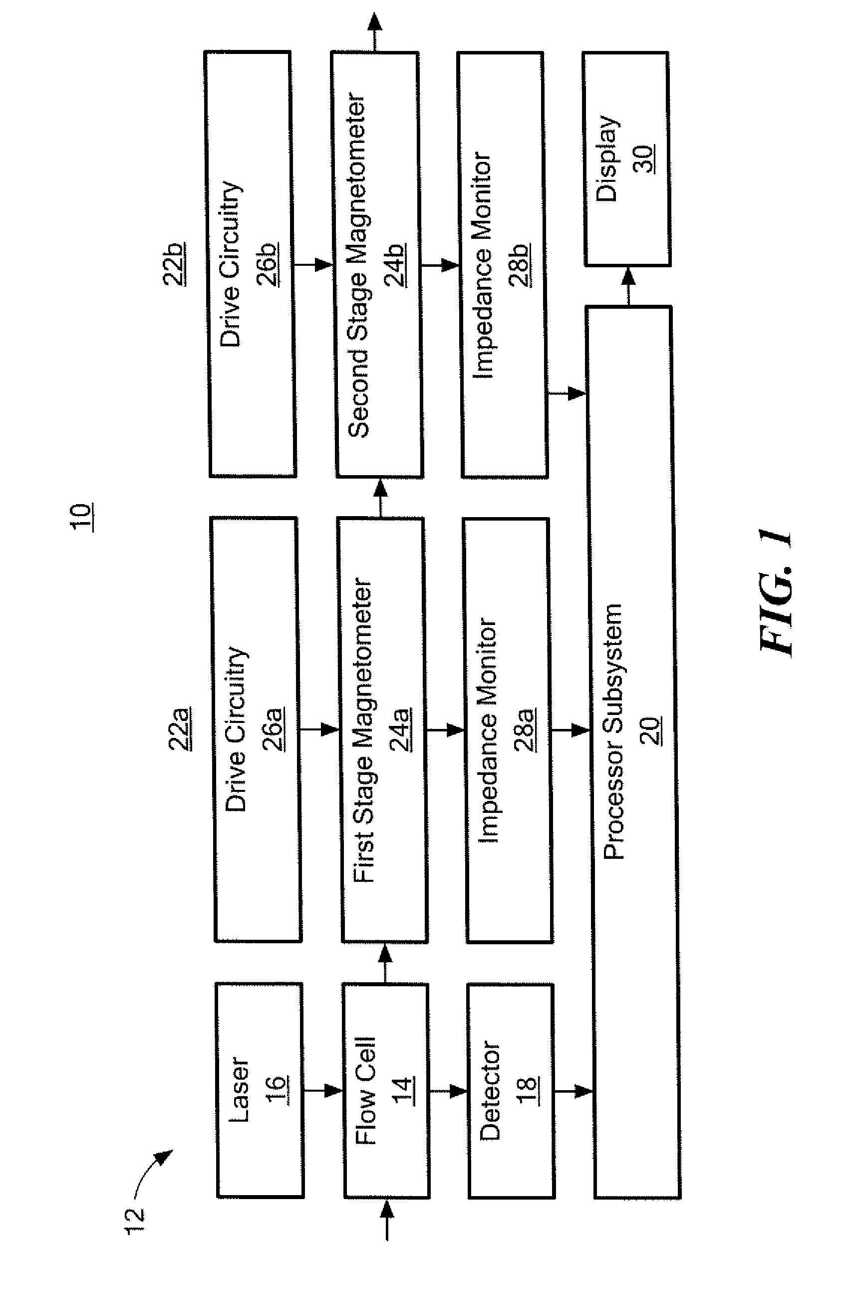 Particle counter and classification system