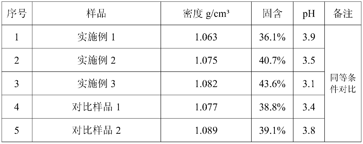 Composite polycarboxylate superplasticizer mother liquor and preparation method and application thereof