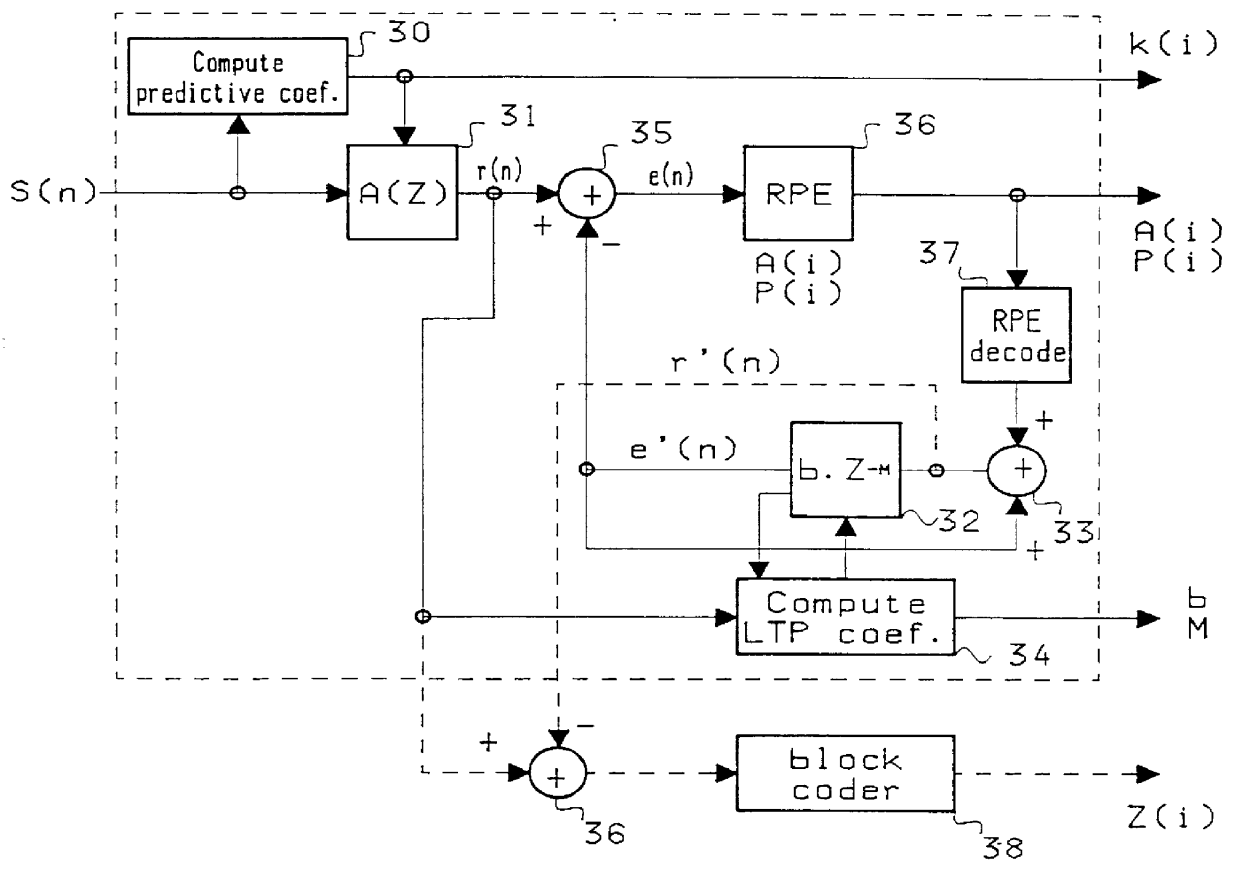 System for coding voice signals to optimize bandwidth occupation in high speed packet switching networks