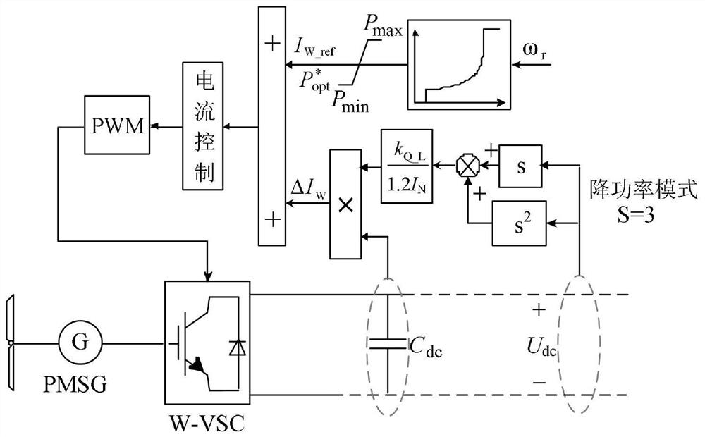 Method and system for controlling transient electric quantity of fan