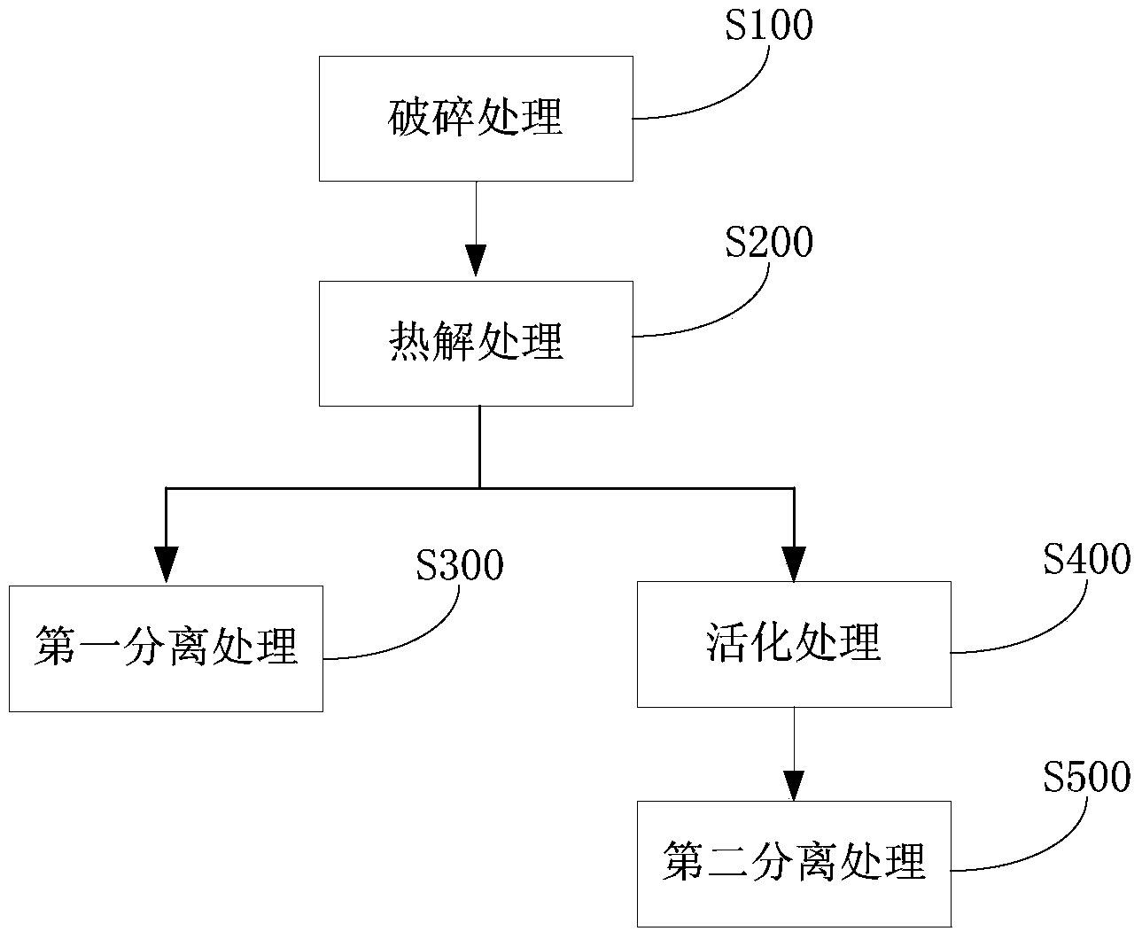 Method and system for treating circuit board