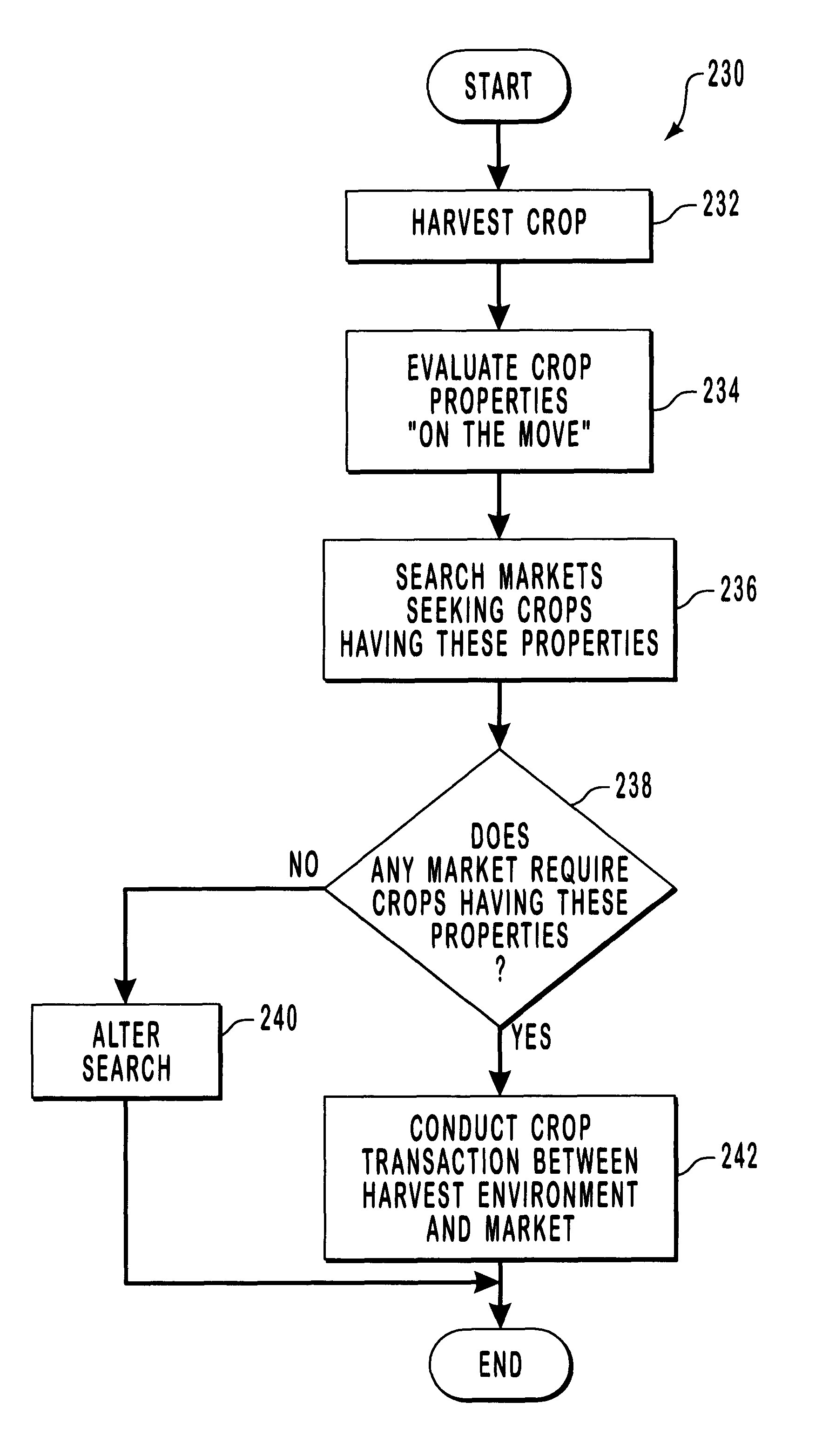 System and methods for real time linkage between harvest environment and marketplace