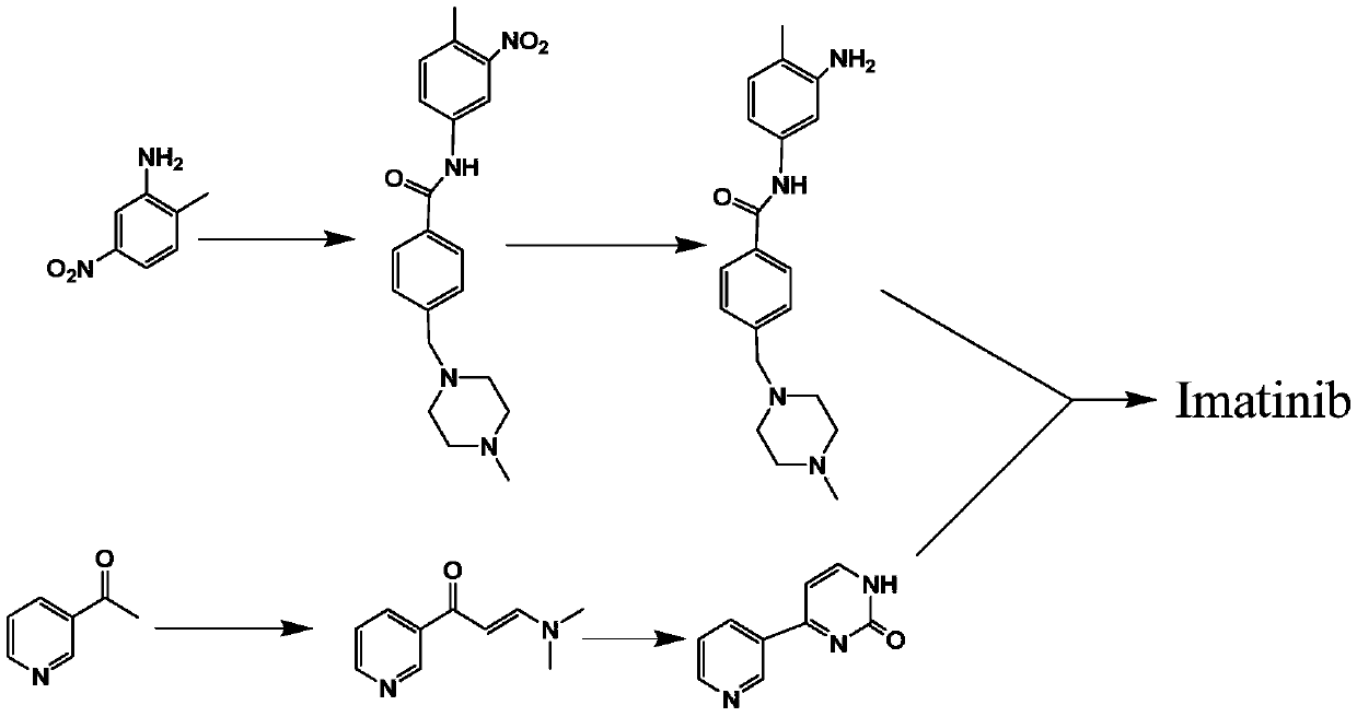 Synthesis method of imatinib and imatinib mesylate
