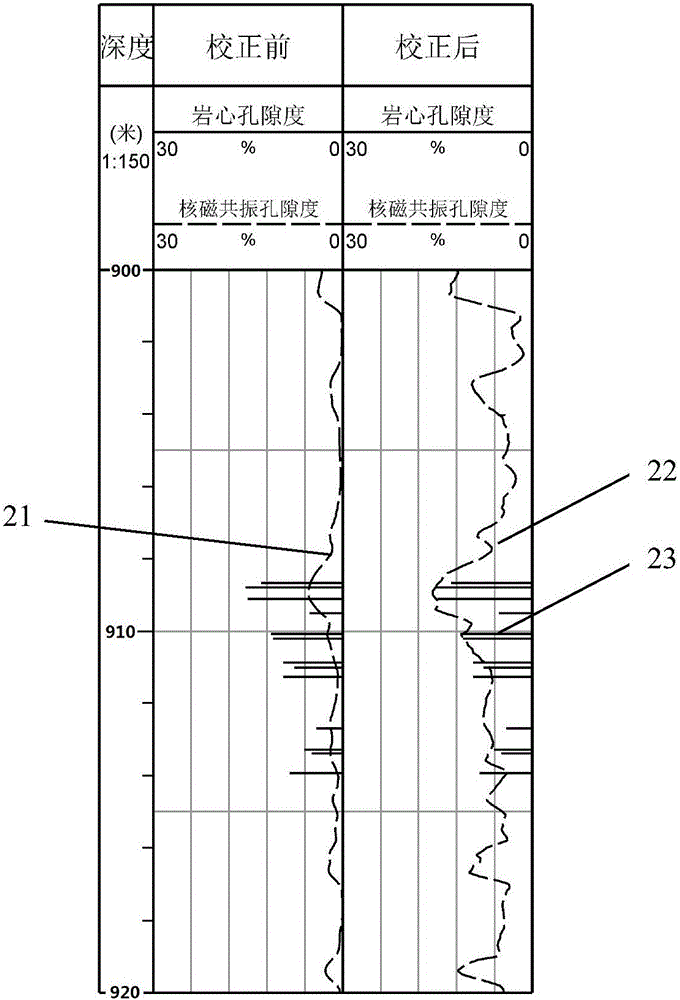 Nuclear magnetic resonance porosity correction method of igneous rocks and nuclear magnetic resonance T2 distribution correction method of igneous rocks