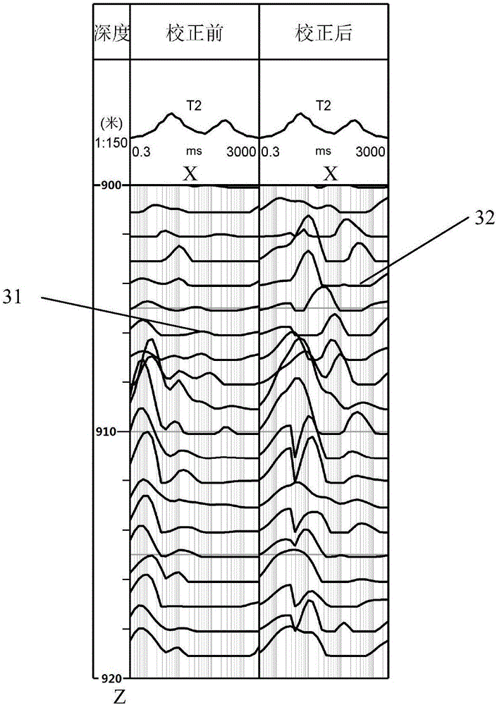 Nuclear magnetic resonance porosity correction method of igneous rocks and nuclear magnetic resonance T2 distribution correction method of igneous rocks