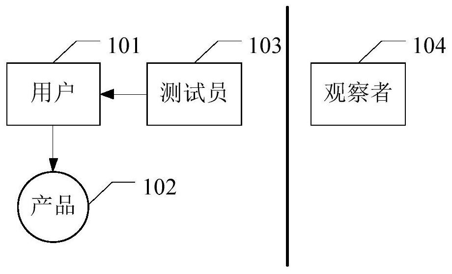 Game testing method and device, electronic equipment and computer readable medium