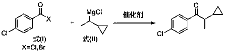 Synthesis method of 1-(4-chlorphenyl)-2-cyclopropyl-1-acetone