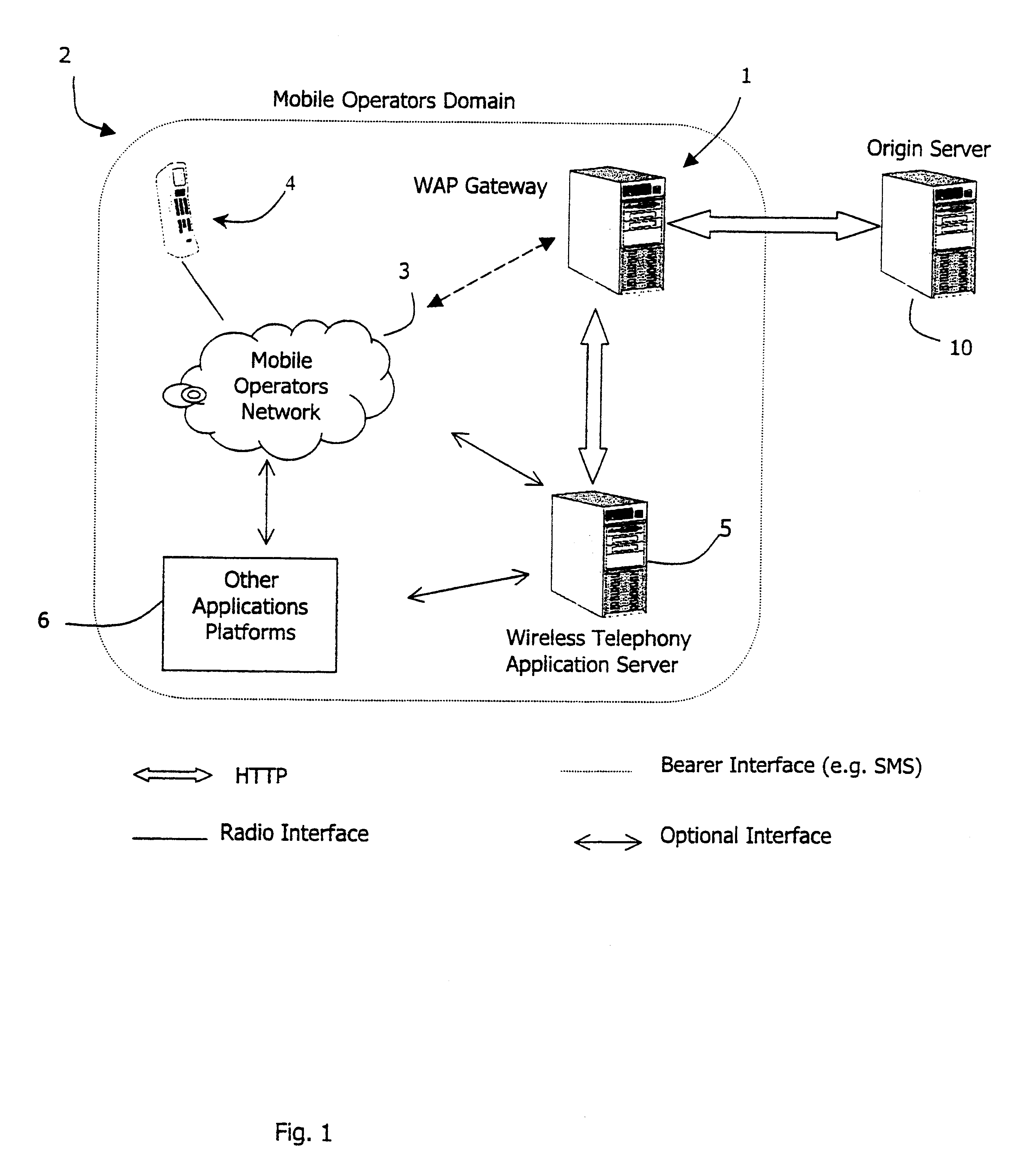 Telecommunications gateway