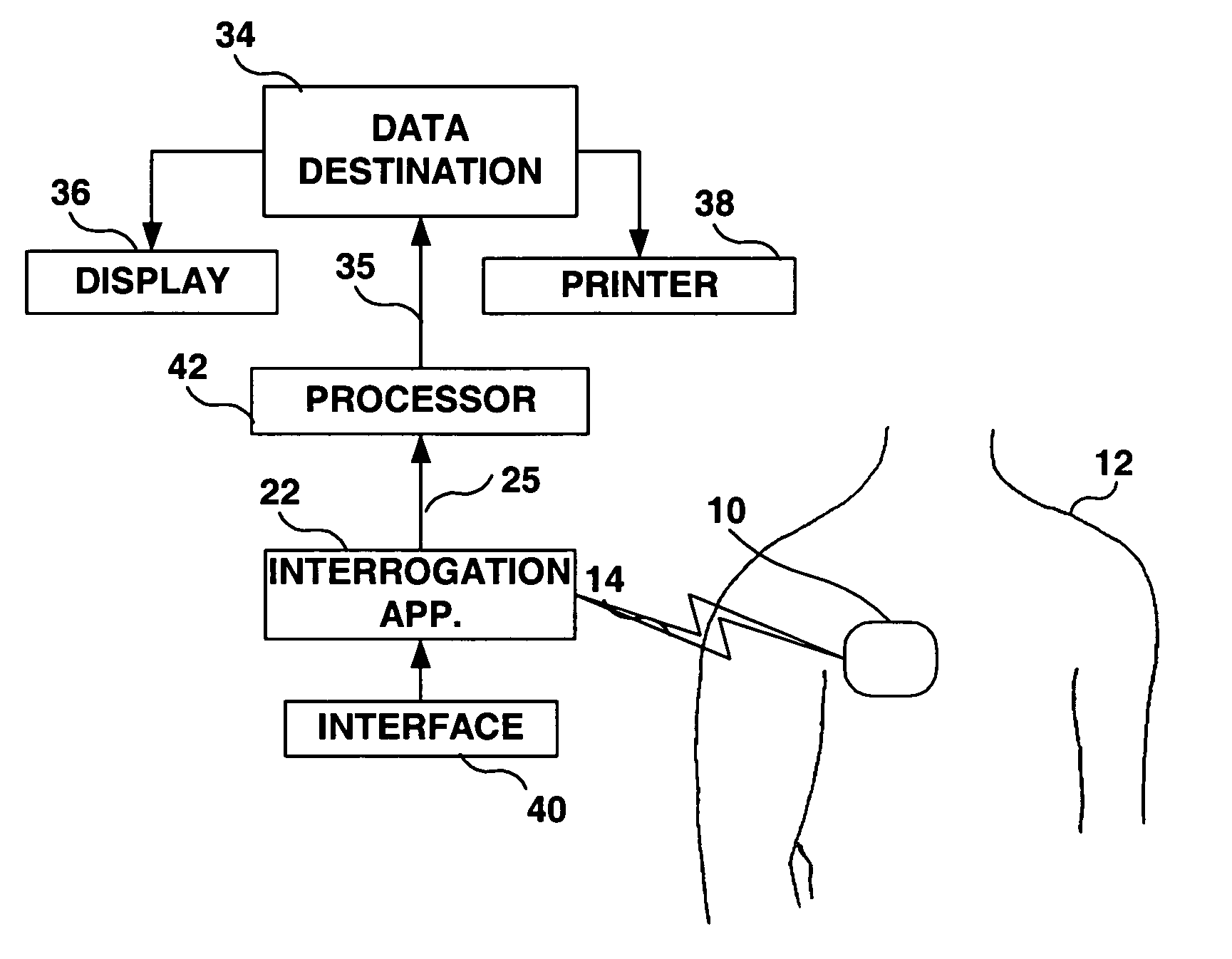 Clinic based instrument system for remote processing and access to implanted systems information