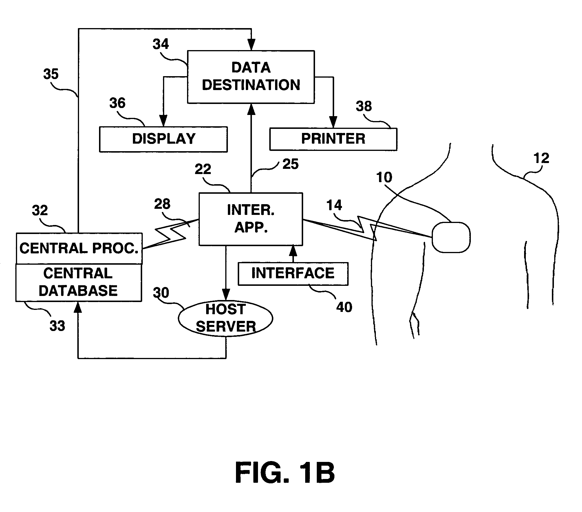 Clinic based instrument system for remote processing and access to implanted systems information