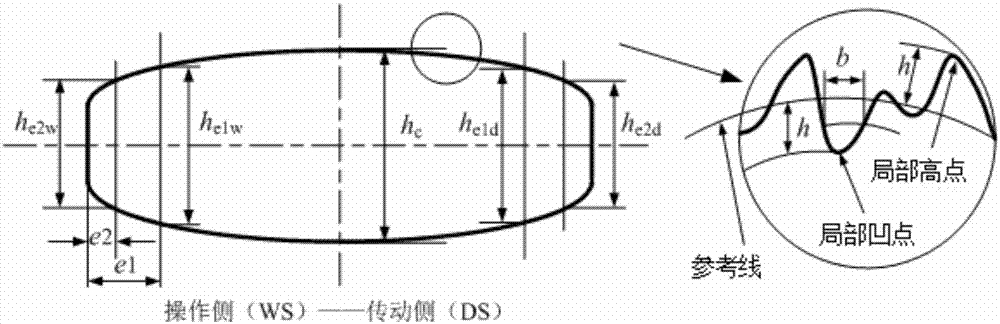 Plate and strip cross section local high and sinking point on-line identification method