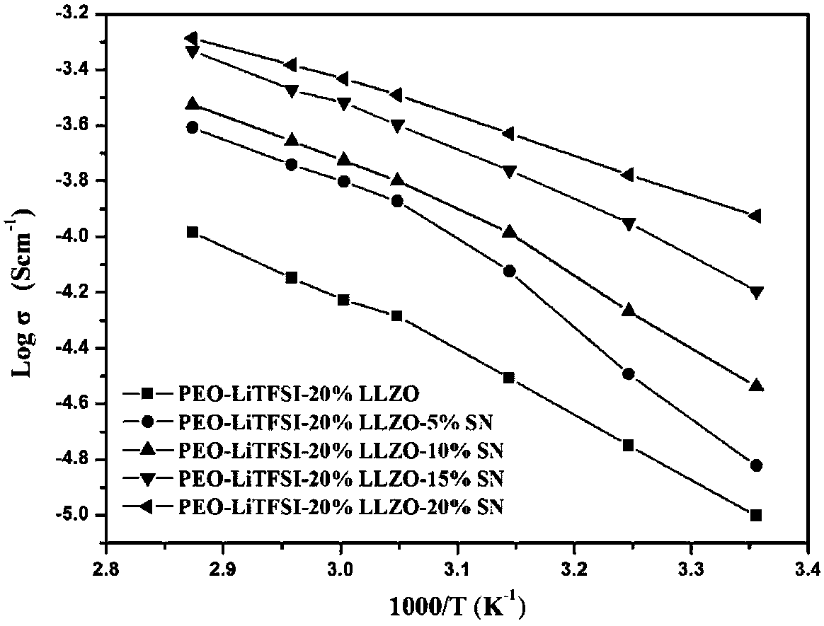 Composite solid electrolyte material, preparation method thereof, and all-solid-state battery