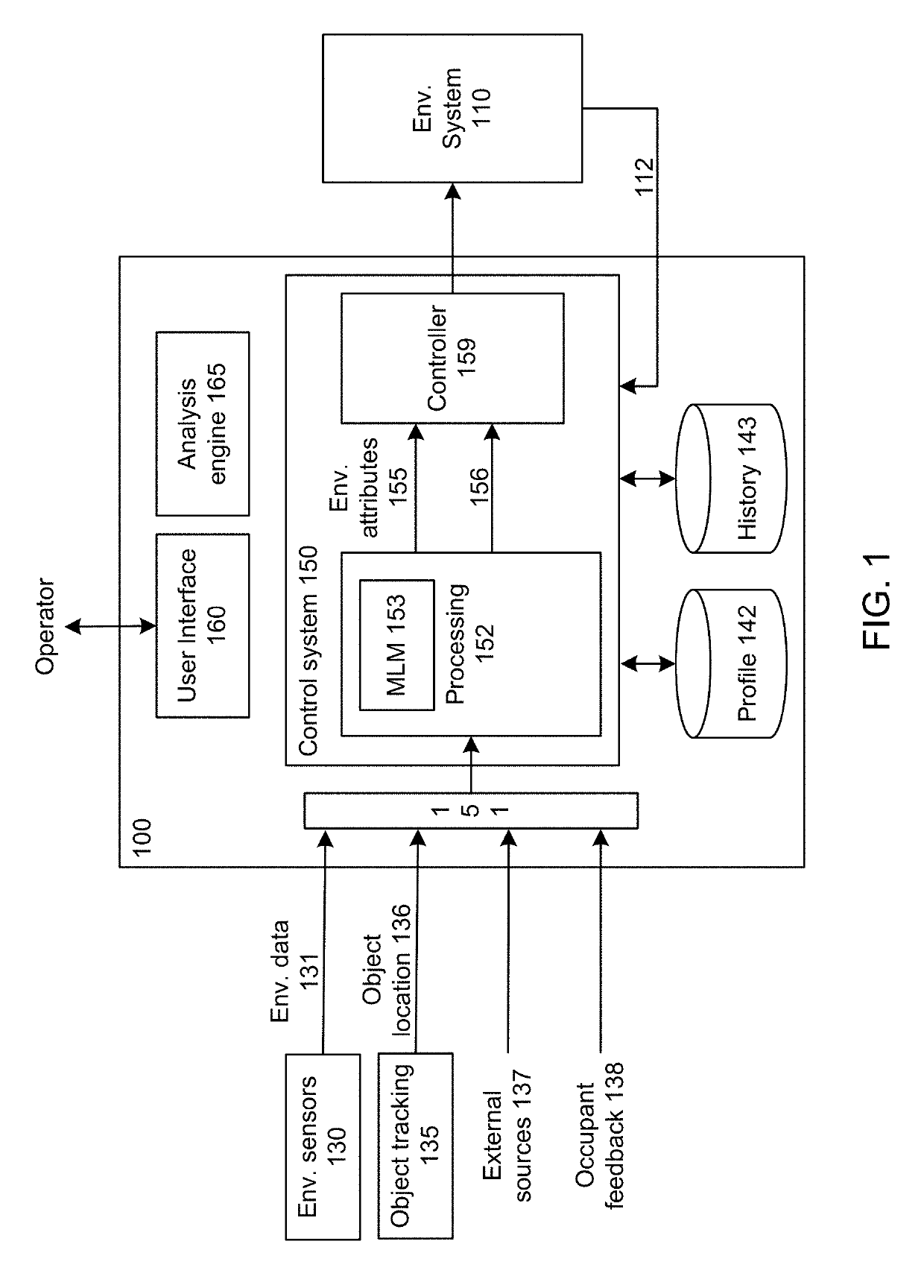 Machine learning control of environmental systems