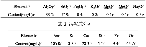 Method for stabilizing arsenic-containing sludge by kaolin geopolymer