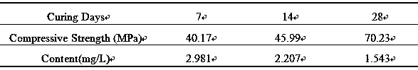 Method for stabilizing arsenic-containing sludge by kaolin geopolymer