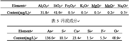 Method for stabilizing arsenic-containing sludge by kaolin geopolymer