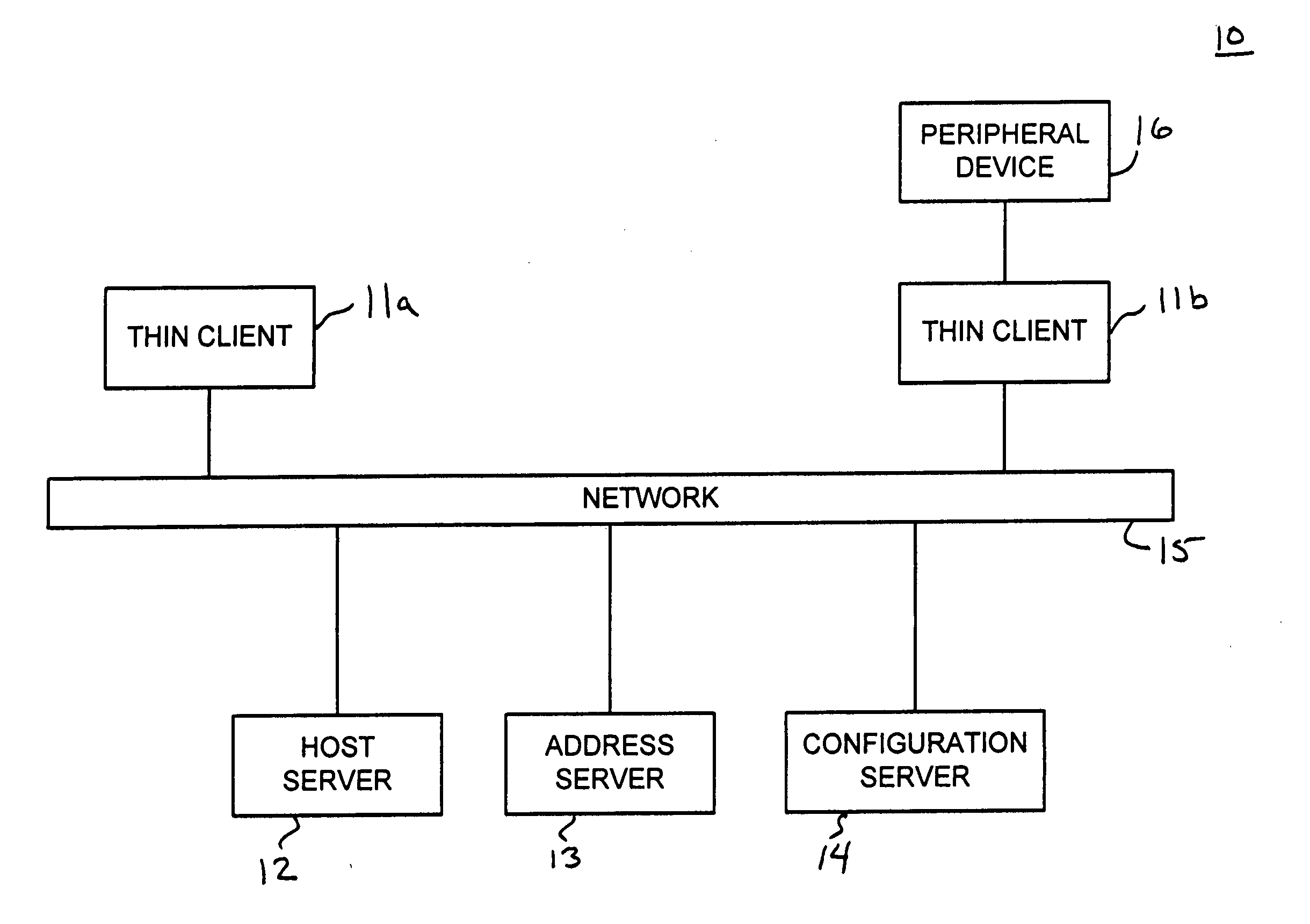 Method and system for thin client configuration