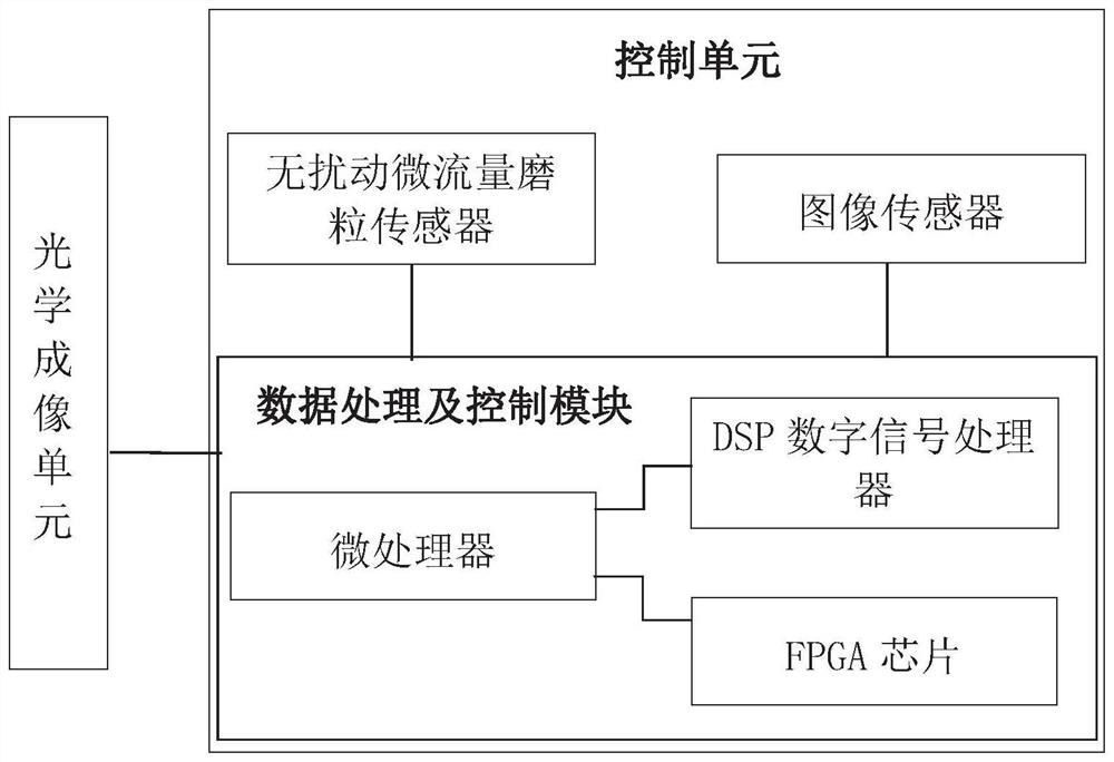 Abrasion rapid detection device and method based on abrasive particle image automatic acquisition and analysis