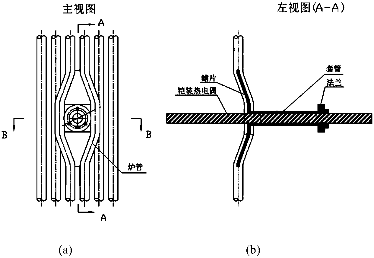 Multi-point three-dimensional measurement-based boiler outlet smoke temperature real-time measuring method