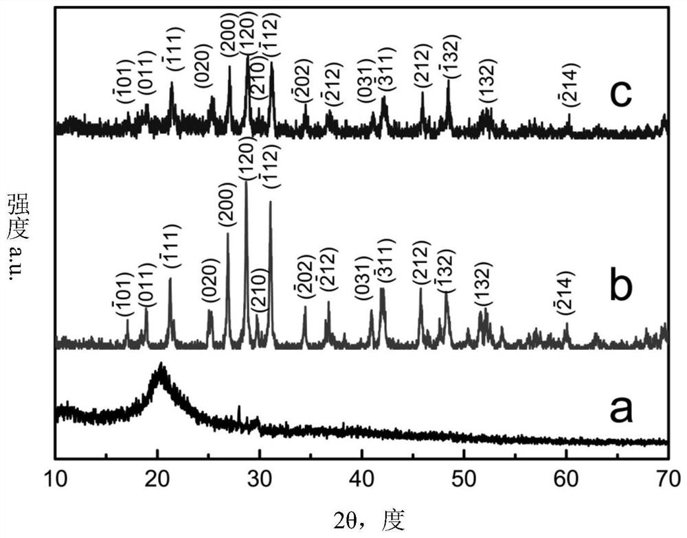 A kind of rare earth phosphate/bioactive polymer three-dimensional porous composite material, its preparation method and application