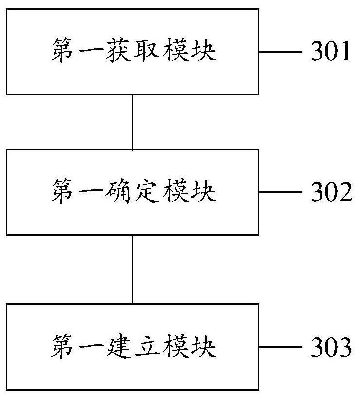 A user communication method, system, device, and computer-readable storage medium