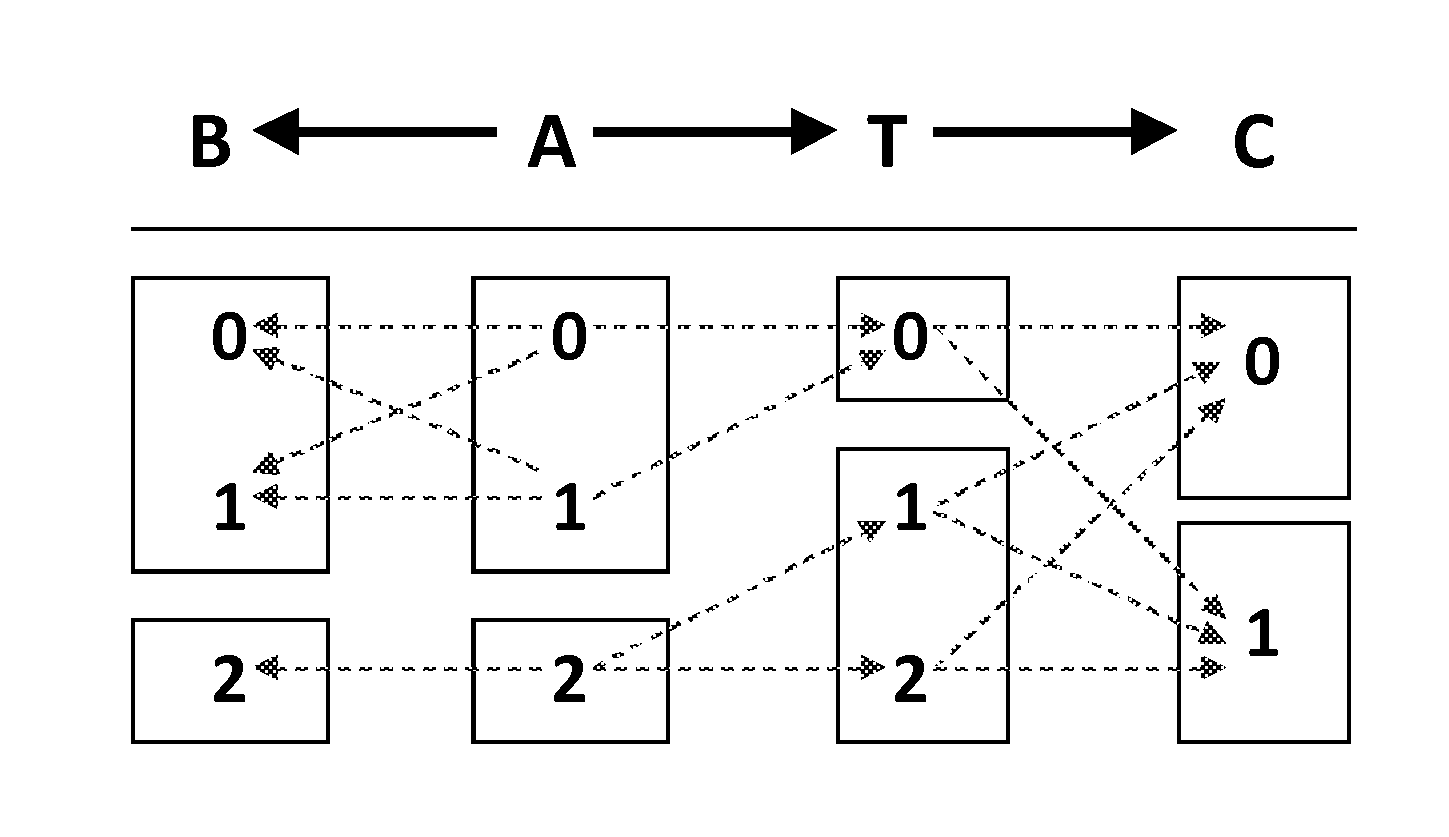 Computer Implemented Method for Determining All Markov Boundaries and its Application for Discovering Multiple Maximally Accurate and Non-Redundant Predictive Models