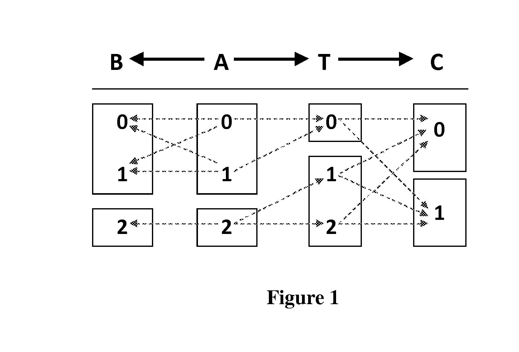 Computer Implemented Method for Determining All Markov Boundaries and its Application for Discovering Multiple Maximally Accurate and Non-Redundant Predictive Models