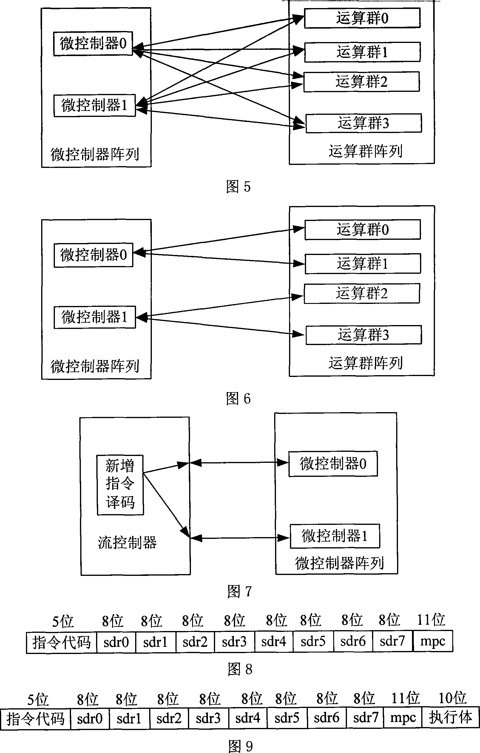 Stream processor expanding method for flexible distribution operating group resource