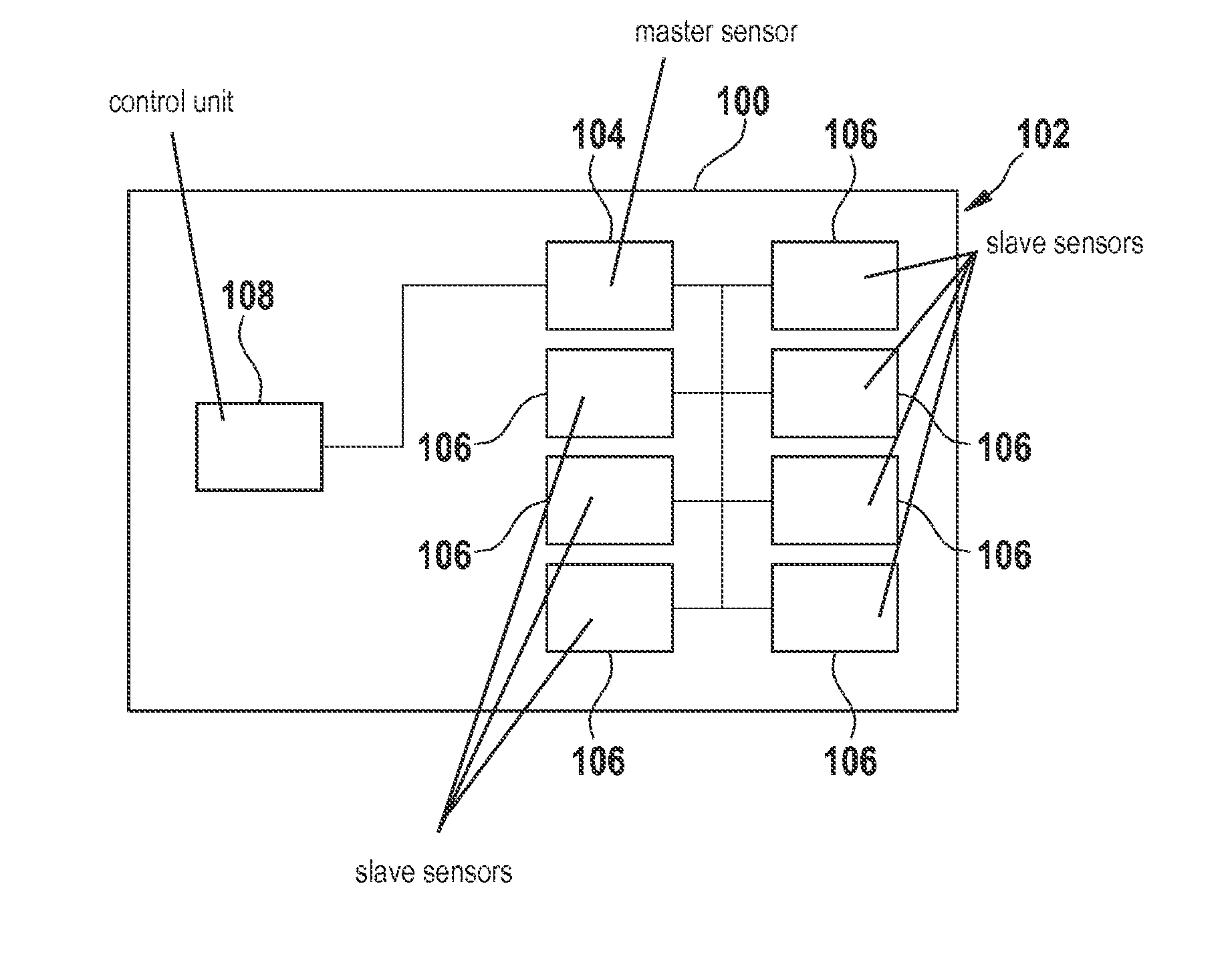 Method and device for coupling a first sensor to at least one second sensor