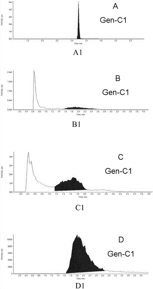 Liquid chromatography-mass spectrometry method for simultaneously determining lincomycin and gentamicin in animal blood plasma