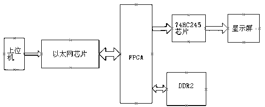 Third generation telecommunication (3G) module capable of monitoring light-emitting diode (LED) release system