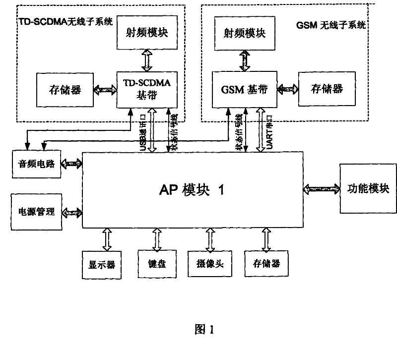 A dual-mode intelligent mobile terminal and the corresponding internal communication method