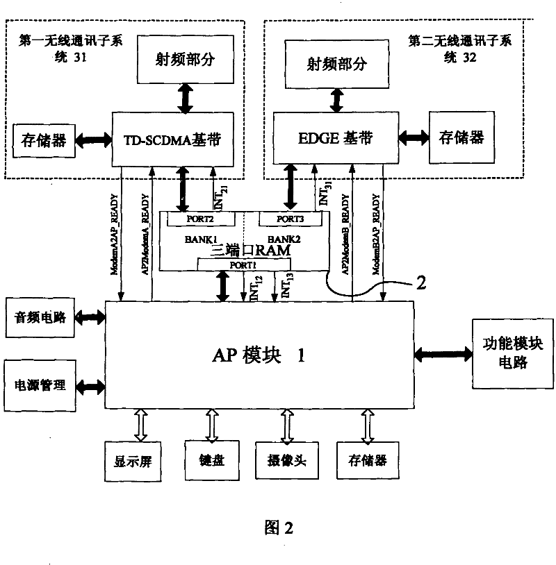 A dual-mode intelligent mobile terminal and the corresponding internal communication method