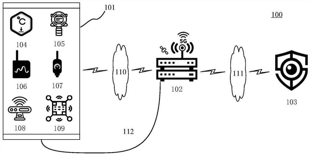 Cable shaft monitoring system, method and device