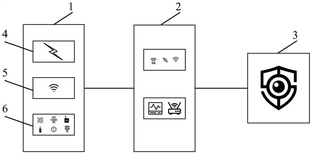 Cable shaft monitoring system, method and device