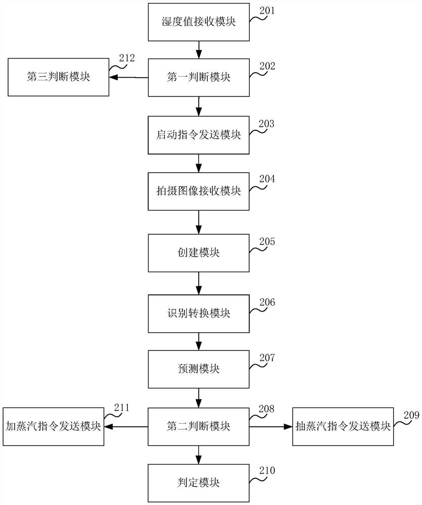 Cut tobacco moisture constant control method and system based on environmental humidity influence analysis