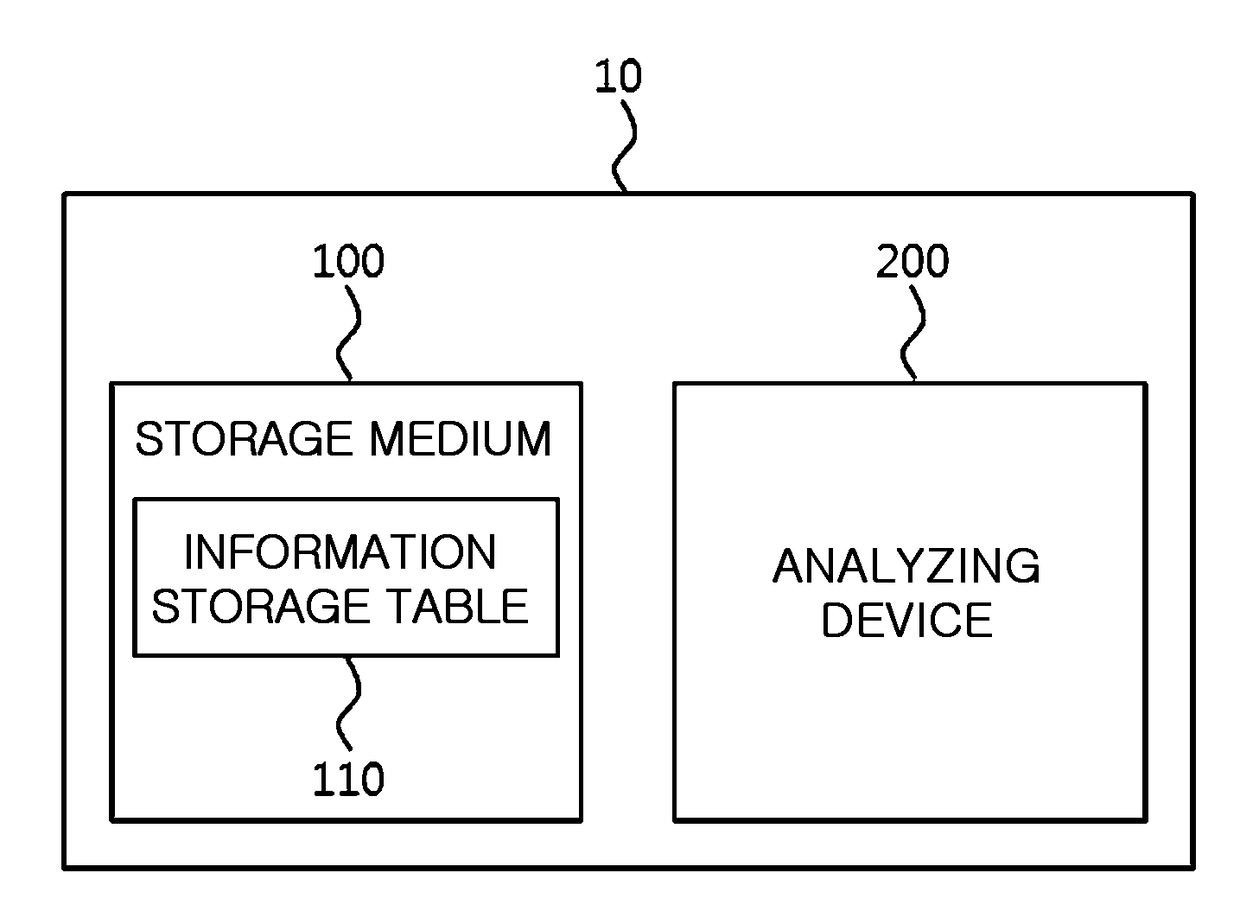 Memory apparatus for applying fault repair based on physical region and virtual region and control method thereof