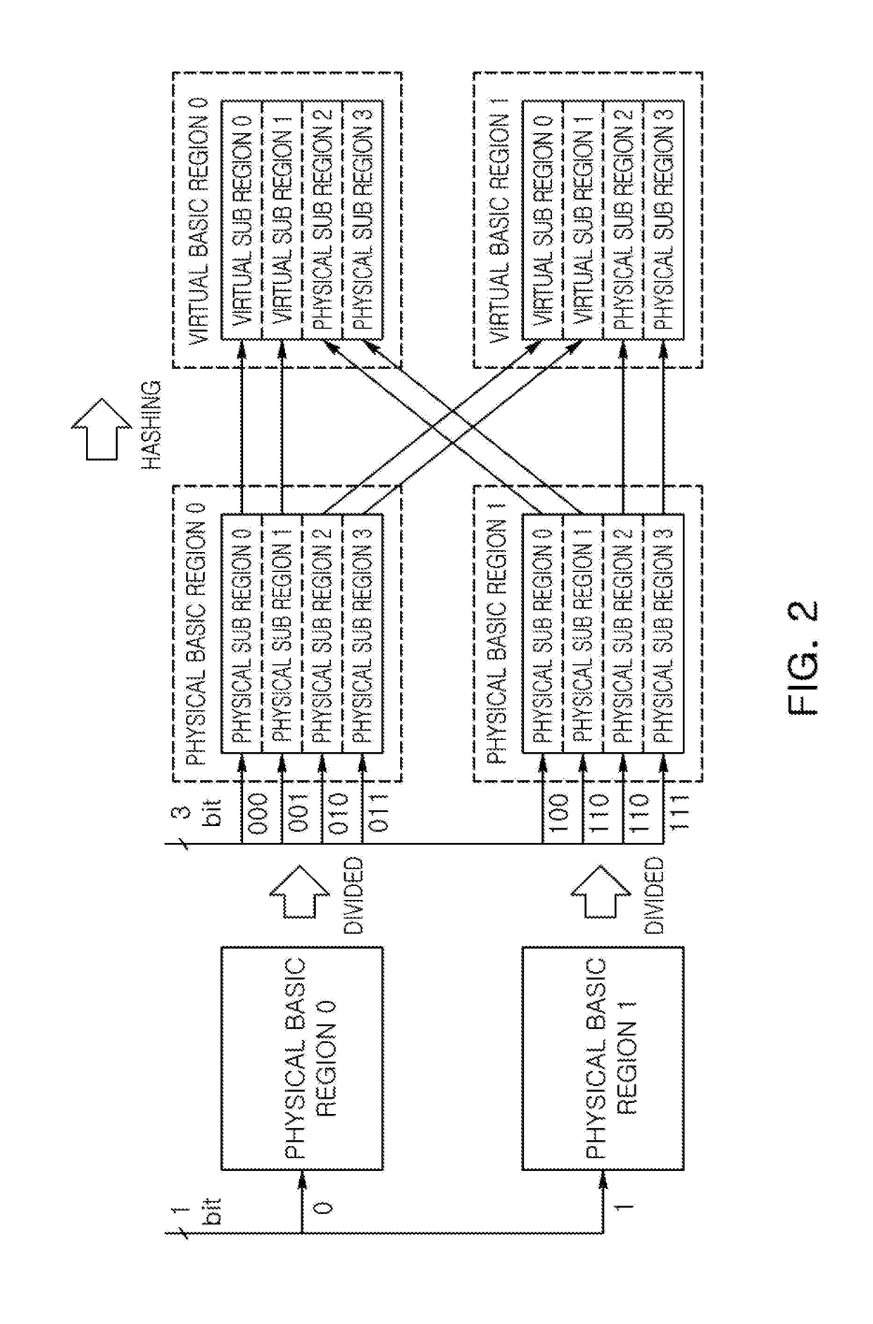 Memory apparatus for applying fault repair based on physical region and virtual region and control method thereof