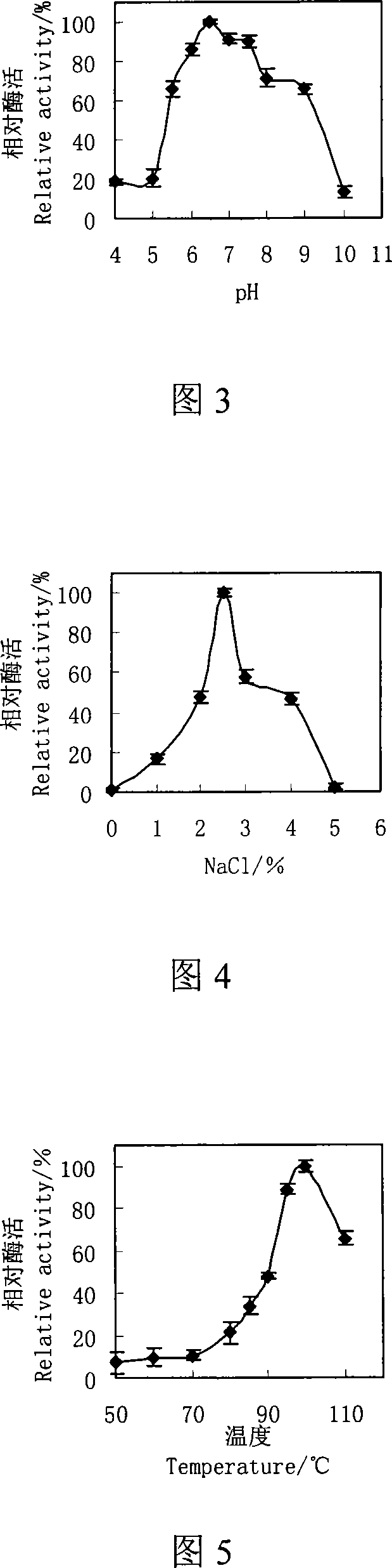 Pyrococcus produced high temperature alpha-glucosidase and enzyme producing method thereof