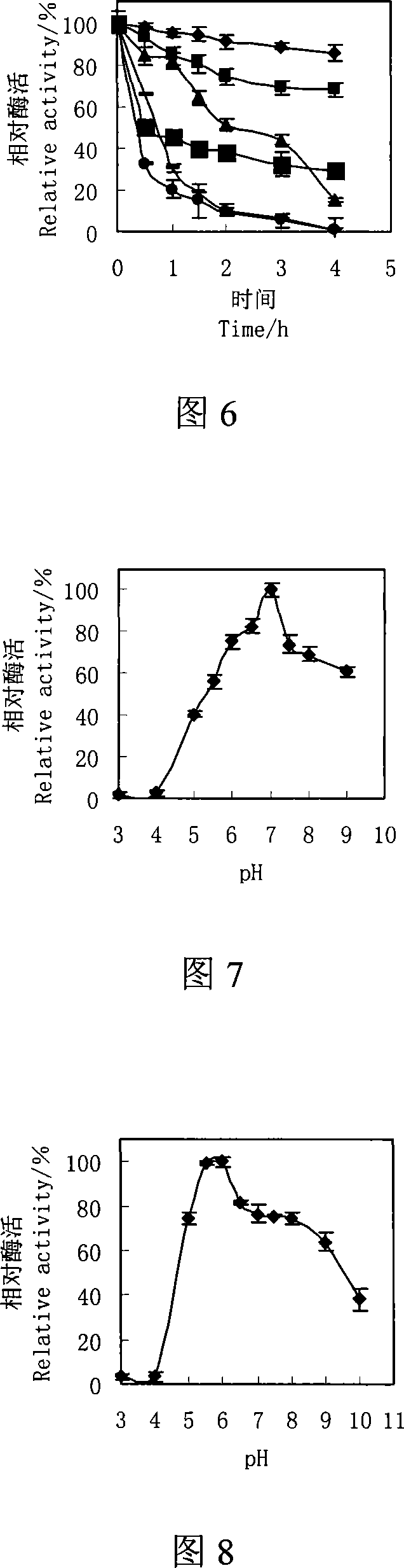 Pyrococcus produced high temperature alpha-glucosidase and enzyme producing method thereof