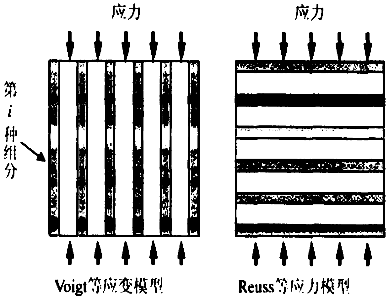 Anisotropic petrophysical calibration method based on shale crystal geometrical factor orientation function