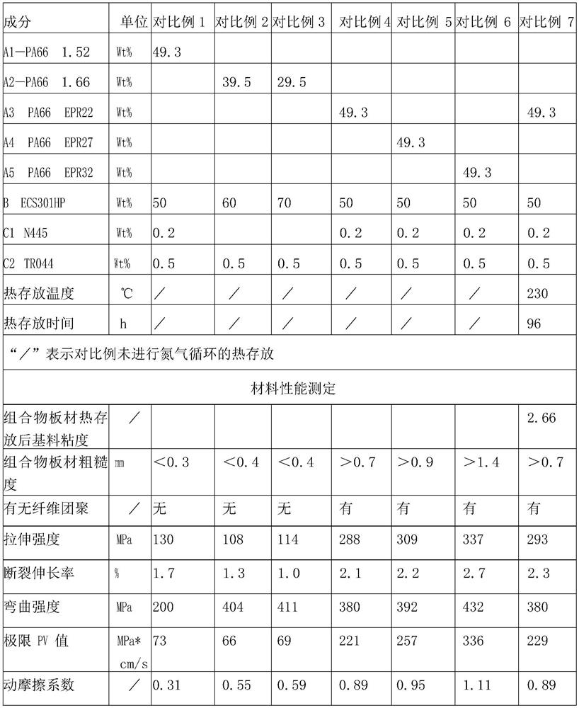 Polyamide composition and manufacturing method for manufacturing sliding and rolling parts by using same