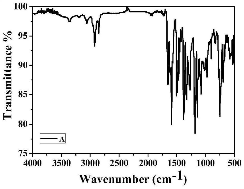 Low-toxicity flavonol sulfonate photoinitiator, visible light initiation system and application