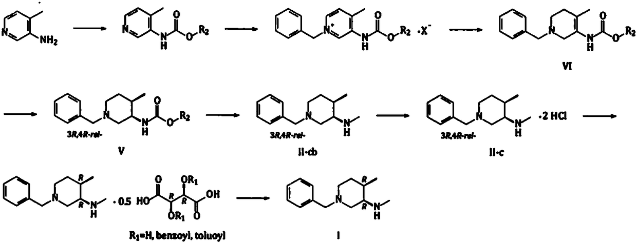 Novel synthetic method for tofacitinib intermediate (3R,4R)-N,4-dimethyl-1-benzyl-3-piperidinamine and oxalate hydrates of (3R,4R)-N,4-dimethyl-1-benzyl-3-piperidinamine